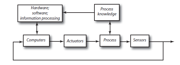 SYSTEM SOFTWARE DESIGN ISSUES PDF SYSTEM SOFTWARE DESIGN ISSUES PDF